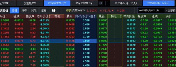 股票配资平台官网 极端行情来袭！期权双卖如何自救？